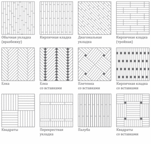 Варианты укладки штучного паркета